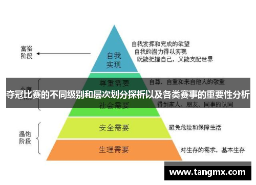 夺冠比赛的不同级别和层次划分探析以及各类赛事的重要性分析
