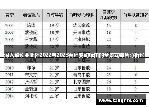 深入解读亚洲杯2022与2023赛程变动缘由的全景式综合分析论 深入解读亚洲杯2022与2023赛程变动缘由的全景式综合分析论