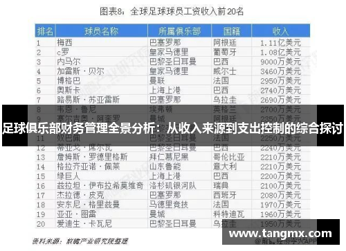 足球俱乐部财务管理全景分析：从收入来源到支出控制的综合探讨